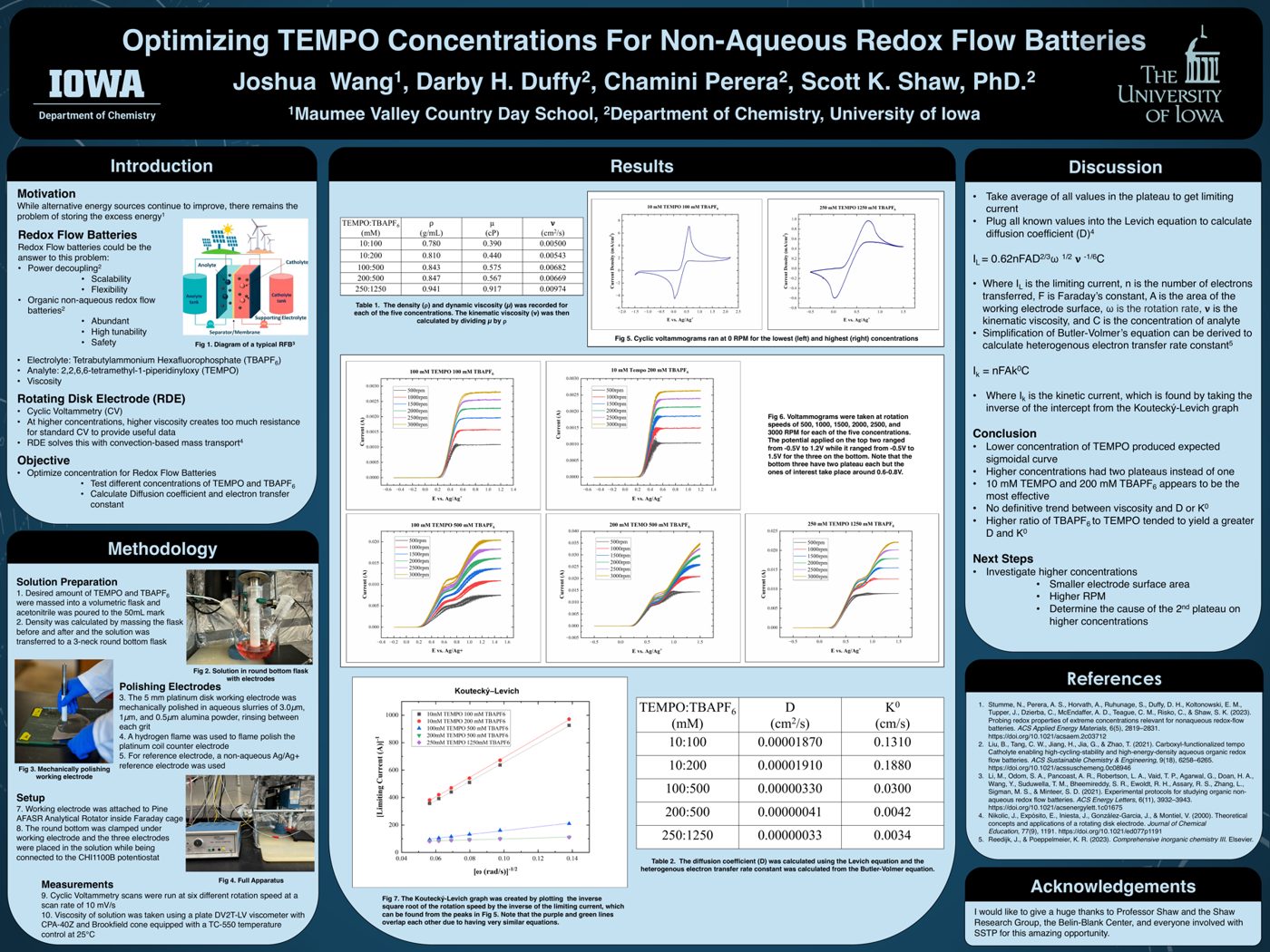 Preview of a research poster with methods text, plots, and results panels.